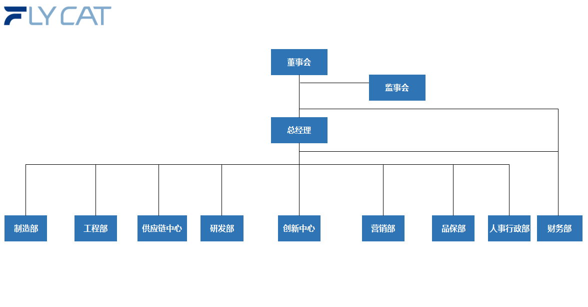 组织结构